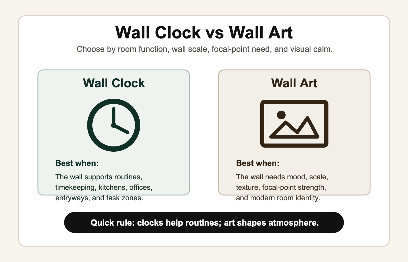 Wall Clock vs Wall Art: Which Is Better for a Blank Wall?
